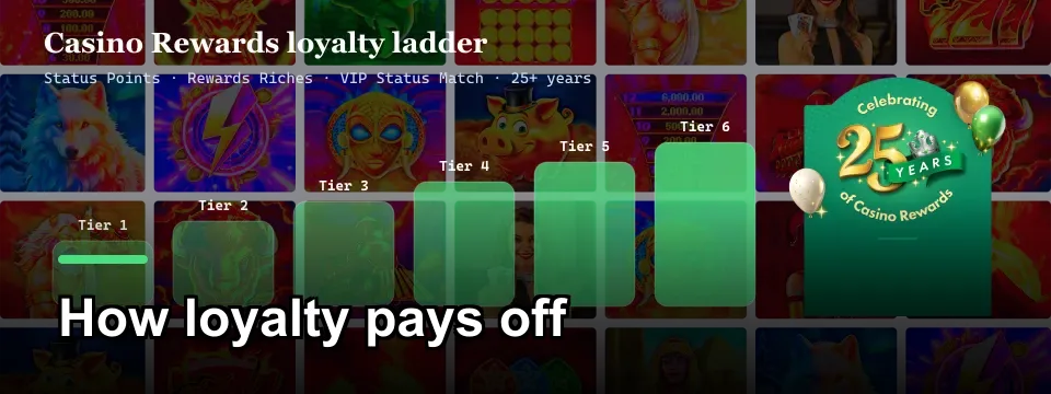 Casino Rewards six-tier loyalty ladder with Status Points and VIP Status Match